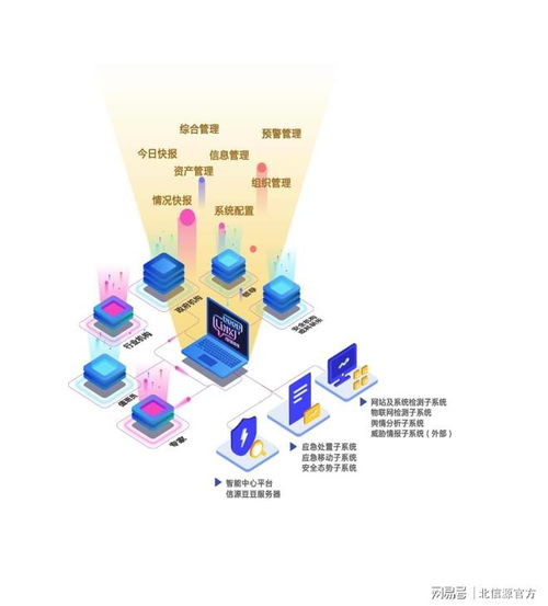 2023年生態(tài)環(huán)境信息技術(shù)應(yīng)用研討會 北信源分享創(chuàng)新實踐成果與工程研究進展