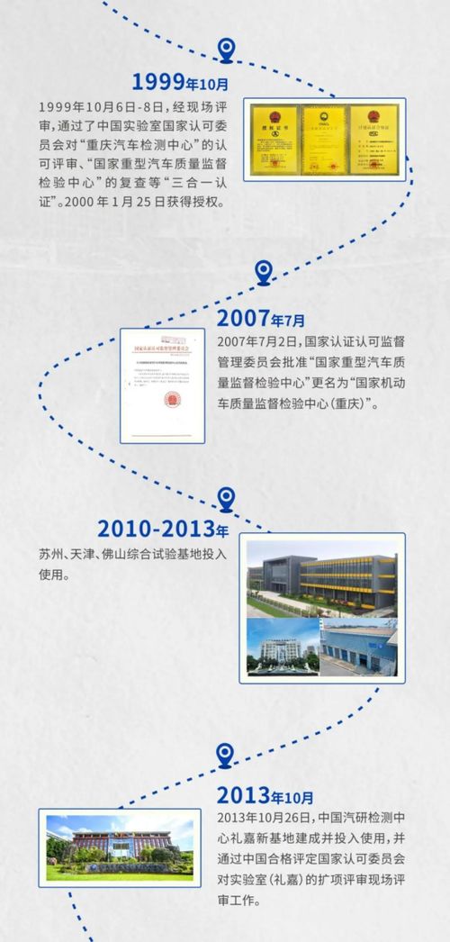 跨越非凡40年丨檢測工程事業(yè)部發(fā)展大事記