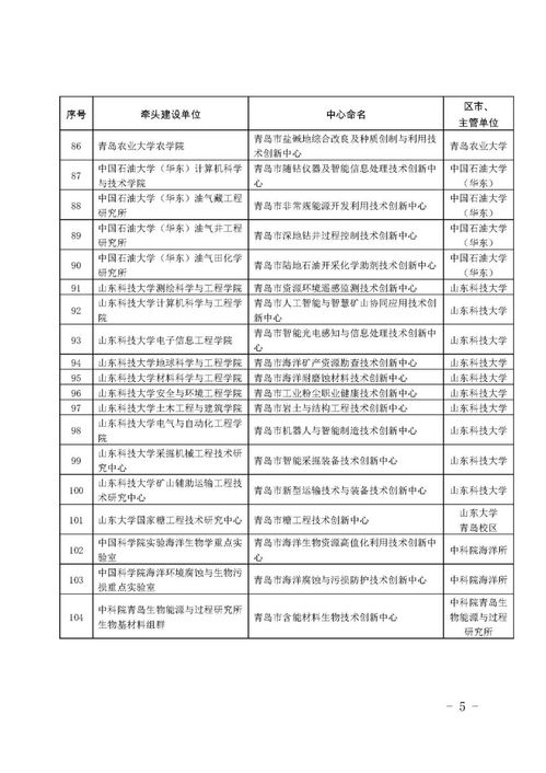 青島工程技術研究中心轉建市級技術創(chuàng)新中心名單公布